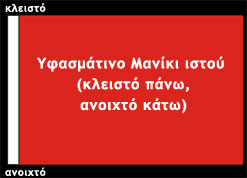 Δείγμα σημαίας με υφασμάτινο μανίκι για ιστό (κλειστό πάνω, ανοιχτό κάτω)